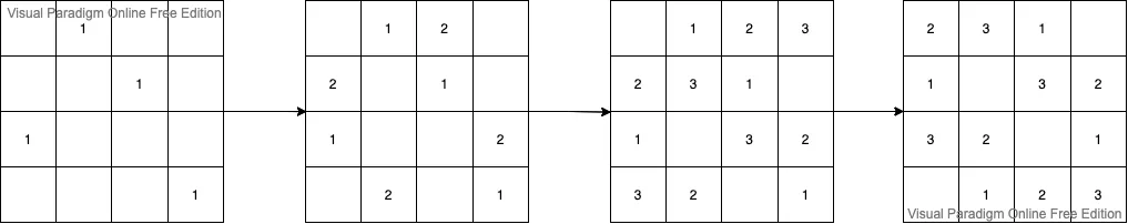 Sudoku solution steps