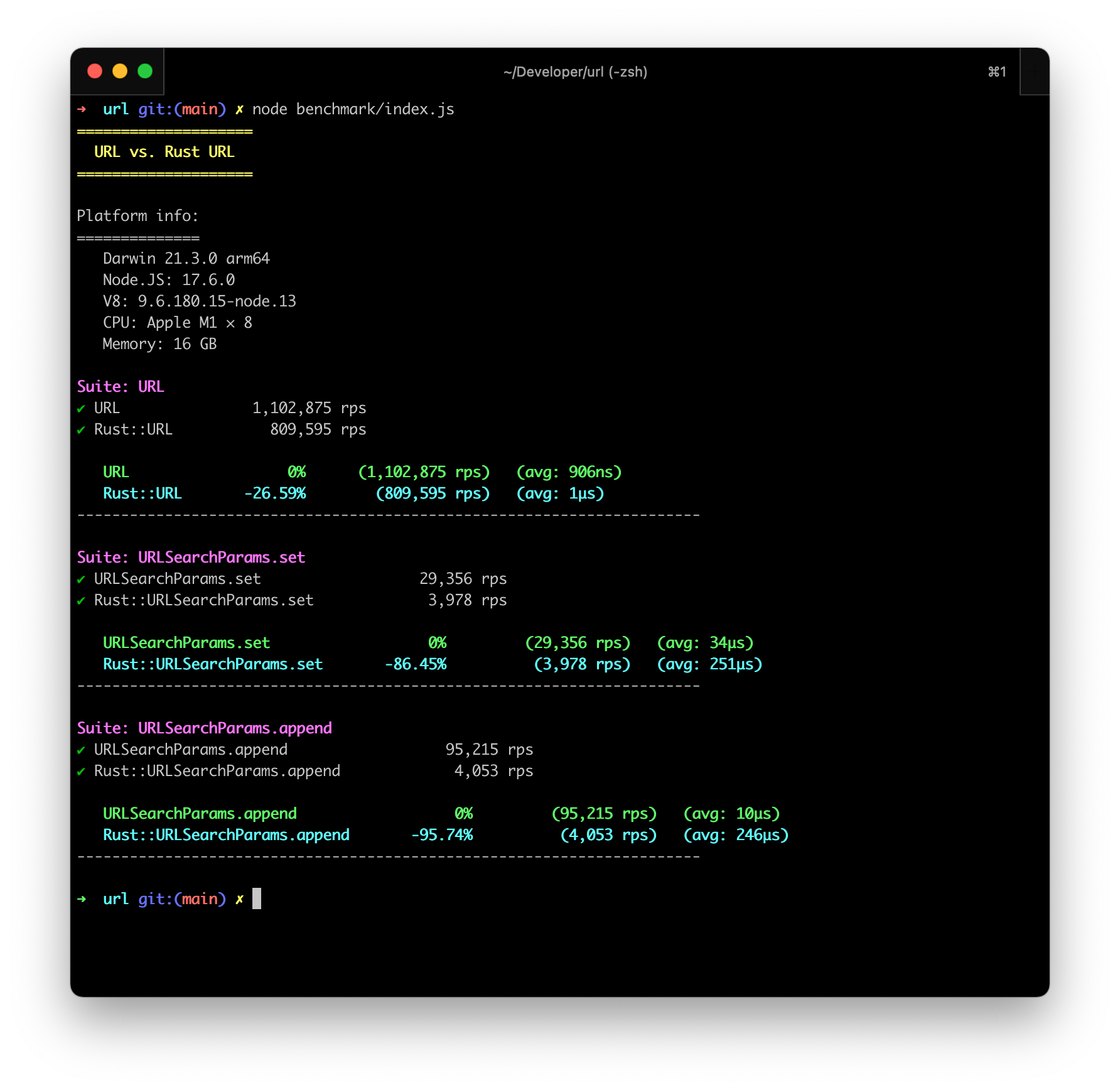 Benchmark results